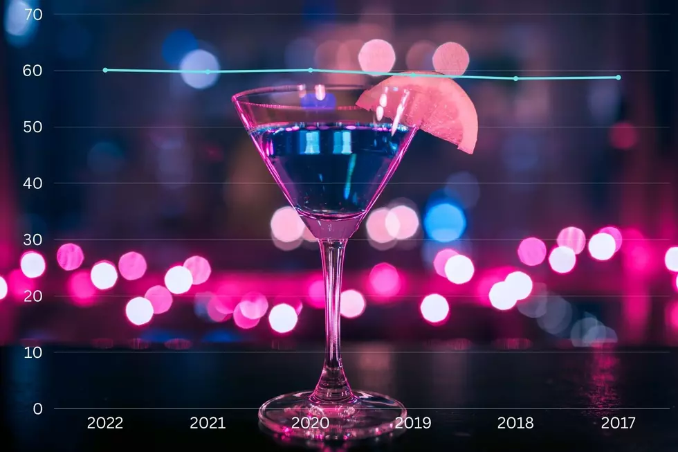 A Look at 10 Years of Data About Montana’s Drinking Habits