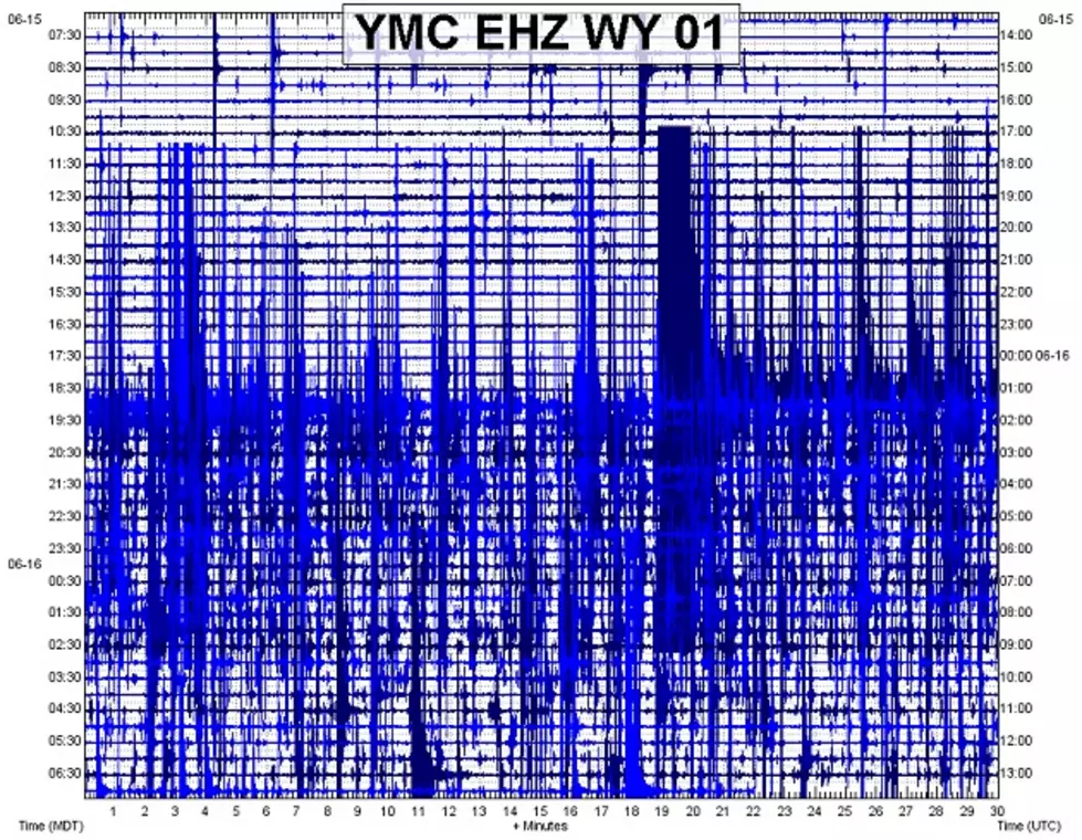 Quake Expert Says Yellowstone ‘Swarm’ Not A Signal of ‘Super Volcano’